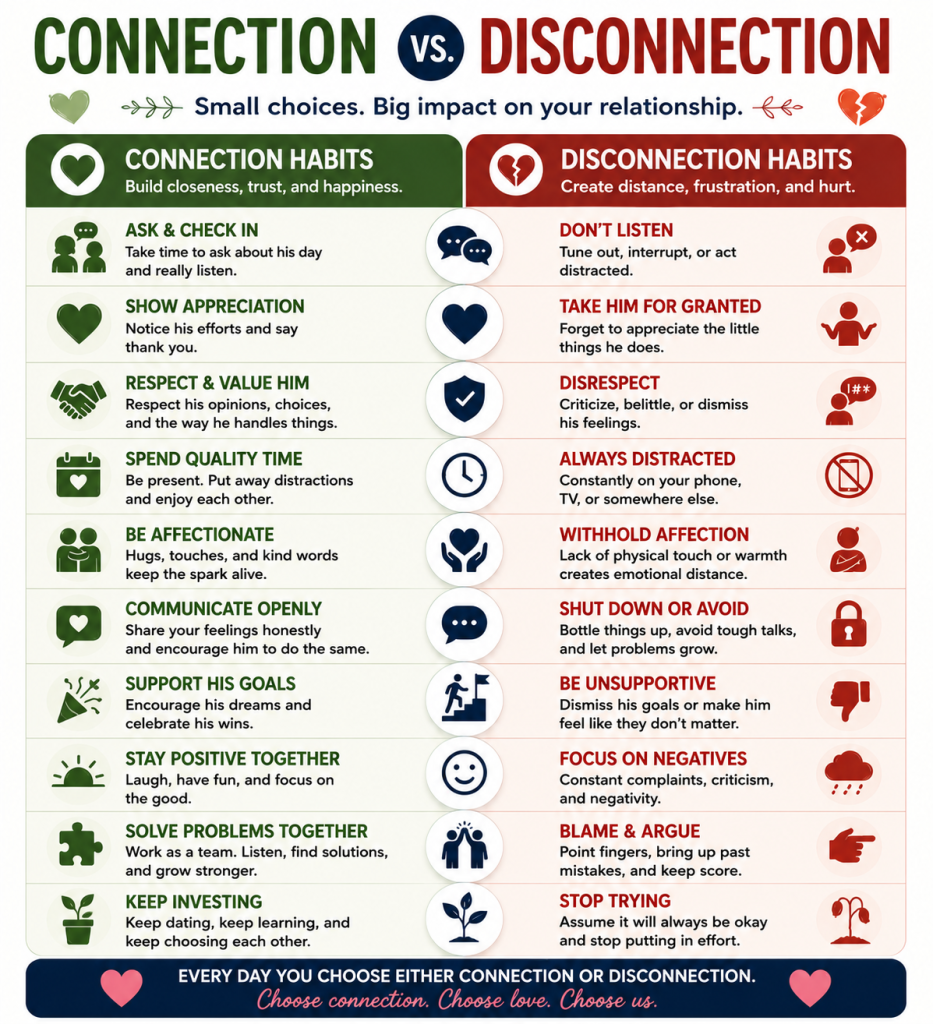 Connection vs Disconnection